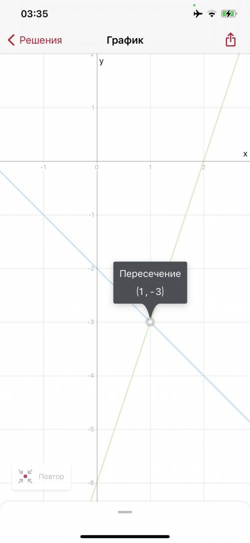 Определите количество решений системы графическим методом: x+y=-2 3x-y=6 Запишите алгоритм построени