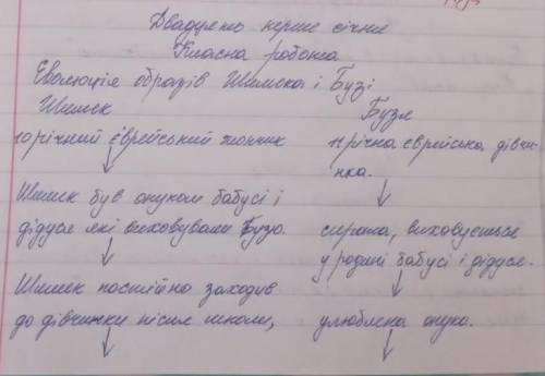 Привет с еволюциией образов Шимека і Бузи за твором Пісня пісень(Песня песен).Допишите вот эту таб