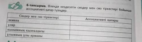 6-тапсырма. Өлеңде кездесетін сөздер мен сөз тіркестері бойынша ассоциативті қатар түзіңдер. Сөздер