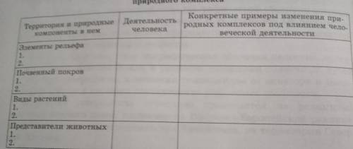 Практическое занятие № 5 Обучение составлению физико-географической характеристики природных комплек