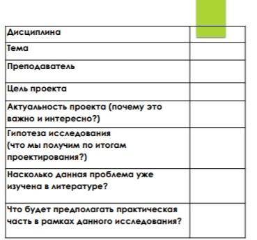 Рассмотрите 3 возможных варианта вашего индивидуального проекта, составьте краткое сообщение по план