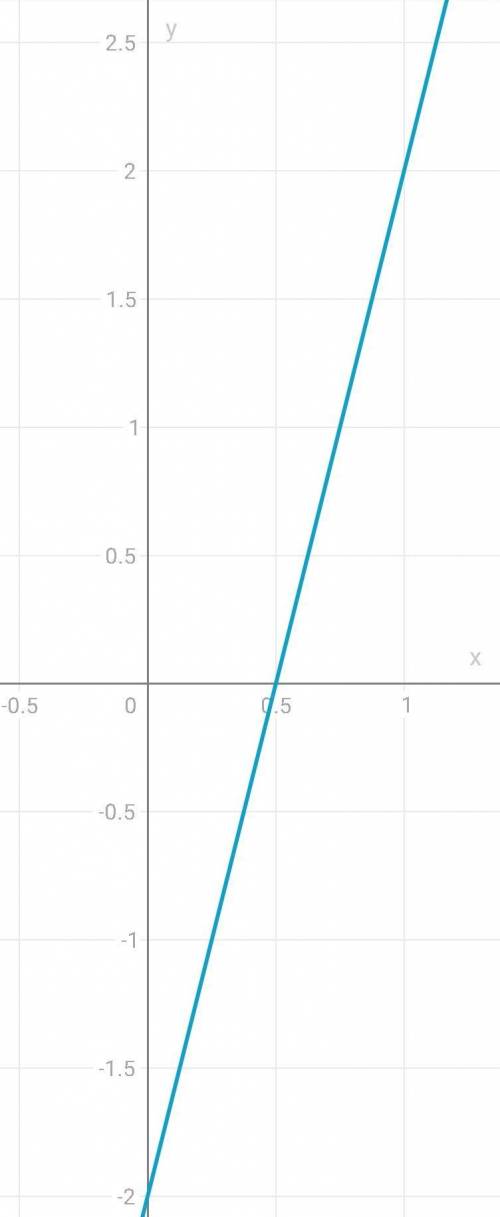 Розв’язати графічно: у=х2+2х-2; у=2-х.