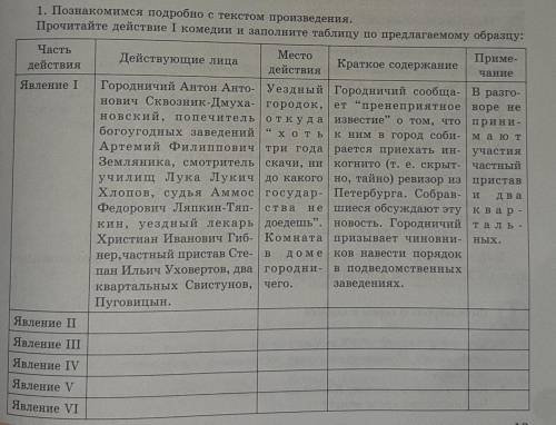 Прочитайте действие I комедии и заполните таблицу по предлагаемому образцу: