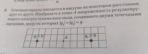 3. Точечные заряды находятся в вакууме на некотором расстоянии друг от друга. Изобразите в точке А н