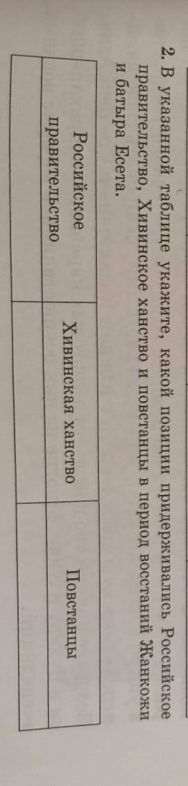 2. В указанной таблице укажите, какой позиции придерживались Российское правительство, Хивинское хан
