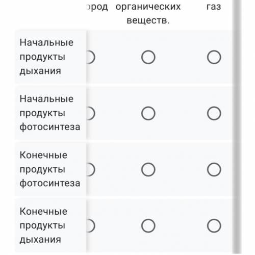 Сравните процессы дыхания и фотосинтеза у растений, указав их начальные и конечные продукты. Соотнес