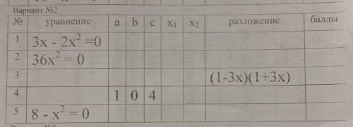 Алгебра 8 класс неполные квадратные уравнения