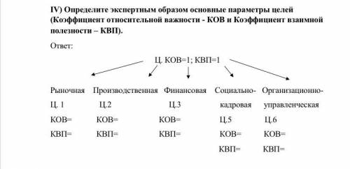 Определите экспертным образом основные параметры целей (Коэффициент относительной важности - КОВ и К