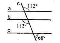 Какие из прямых a,b,c, изображенных на рисунке параллельны? Поясните свой ответ.