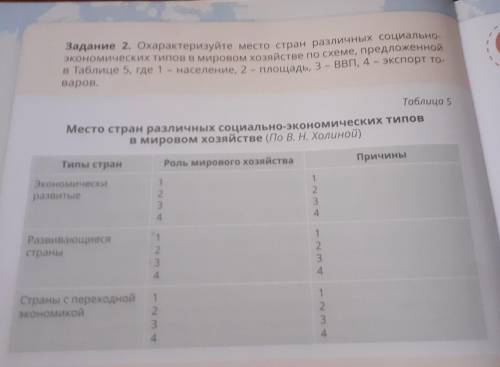 Охарактерезуйте место стран различных социально экономических типов в мировом хозяйстве по схеме