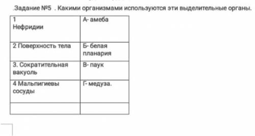 Какими организмами пользуются эти выделительные органы?Вопрос в закрепе :(