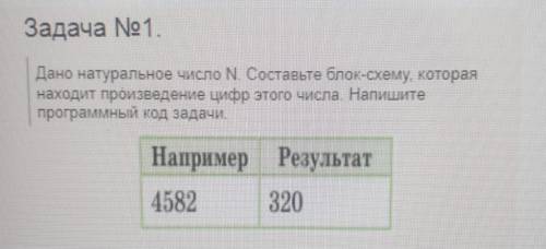 Дано натуральное число N. Составьте блок-схему, которая находит произведение цифр этого числа. Напиш