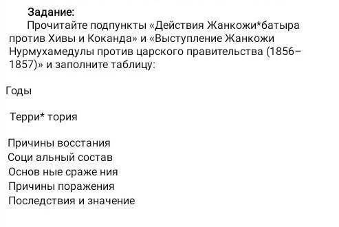 Задание: Прочитайте подпункты «Действия Жанкожи*батыра против Хивы и Коканда» и «Выступление Жанкожи