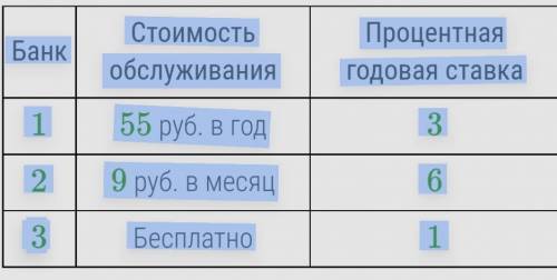 Клиент хочет открыть вклад и положить 20000 рублей на 1 год. Стоимость обслуживания снимается в нача