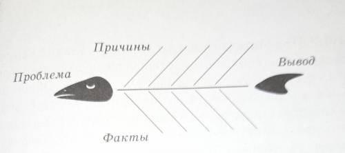 15 14. Судьбу какой крепостной женщины вы можете назвать самой тра- гической и почему? Заполните гра