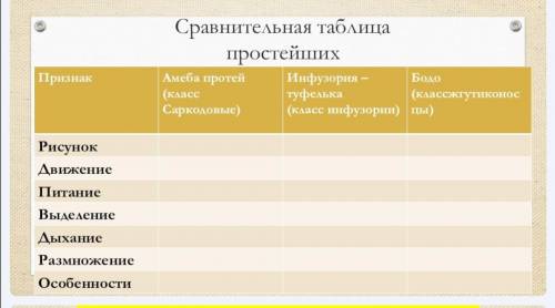 Памогите с таблицей малю вас, буду очень благодарен вам! 7 класс Фото учебника прекрипоён По 89-98 з