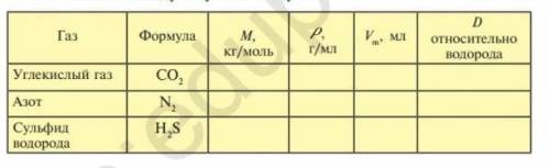 определите молярную массу,плотность и молярный объем -углекислого газа, азота,сульфита водорода