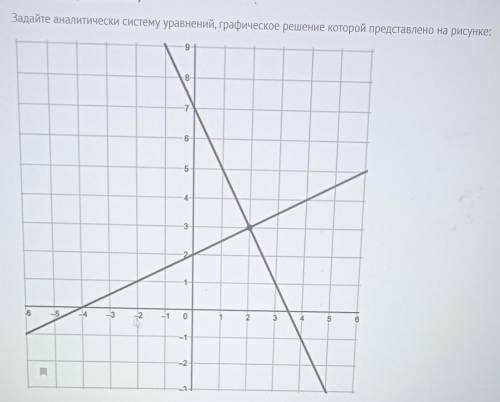 Задайте аналитически систему уравнений, графическое решение которой представлено на рисунке: