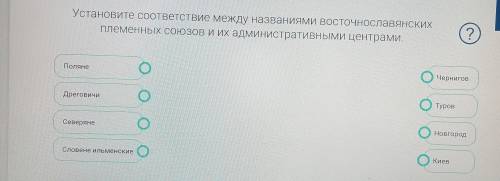 Установите соответствие межлу названиями восточнославянских племенных союзов и их административными