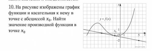 На рисунке изображены график функции и касательная к нему в точке с абсциссой х0. Найти значение про