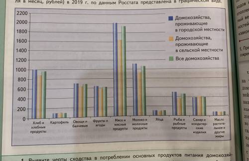 с обществознанием 1. Выявите черты сходства в потреблении основных продуктов питания домохозяйствами