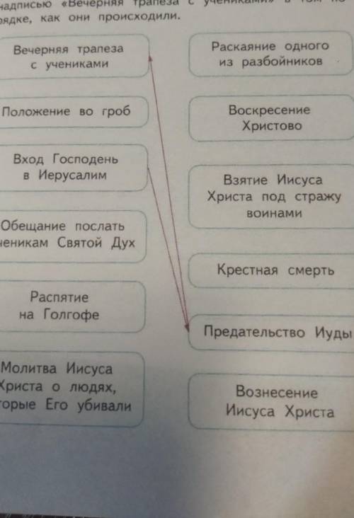 3. Соедини стрелочками события OT Квадратика с надписью «Вечерняя трапеза с учениками» в том порядке