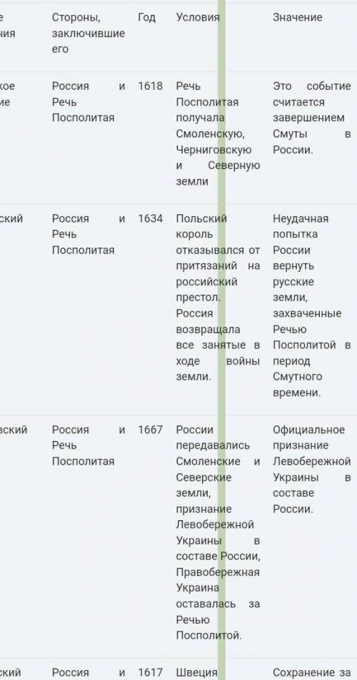 Написать в тетрадь в клеточку . Очень нужна .