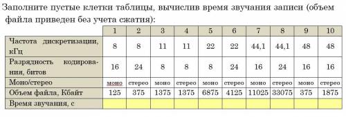 я не как не понимаю информатике