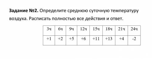 Определите среднюю суточную температуру воздуха.