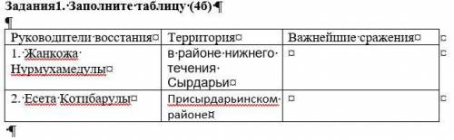 Руководители восстания Территория Важнейшие сражения 1. Жанкожа Нурмухамедулы 2. Есета Котибарулы