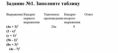 Заполнить таблицу: выражение | квадрат первого выражения | удвоение произведение | квадрат второго в