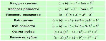 Розкласти на множники многочлен a3+1