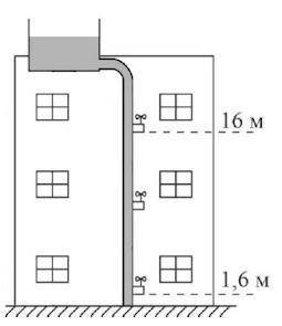 . На рисунке схематически изображено водоснабжение многоэтажного дома. Выберите верное утверждение.