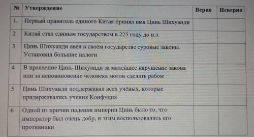 № Утверждение Верно Неверно 1. Первый правитель единого Китая принял имя Цинь Шихуанди 2 Китай стал