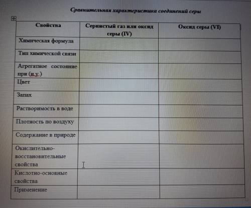 Таблица сравнительная характеристика серы.Сернистый газ(IV) и оксид серы (VI)