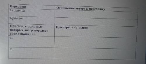 Прочитайте отрывок из комедии Д.И.Фонвизина «Недоросль» (действие второе, явление III). Выполните к