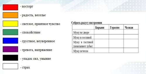 Задание 3. Как меняется настроение героев во время встречи барыни с Муму? Заполните таблицу Радуга