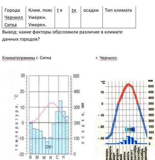 заполнить таблицу по этим графикам