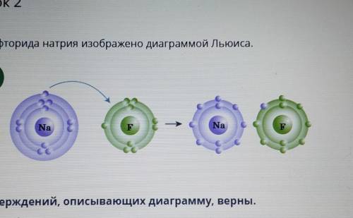 Механизм образования фторида натрия изображено диаграммой Льюиса. Определи, какие из утверждений, оп