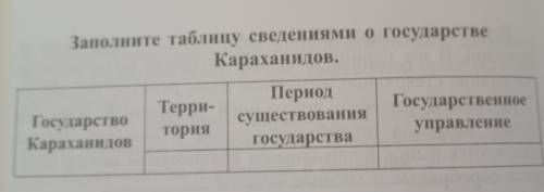 Заполните таблицу сведениями о государстве Караханидов.