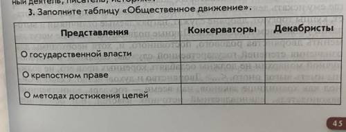 . Заполните таблицу «Общественное движение».