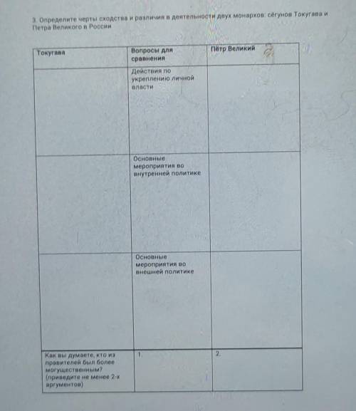 3. Определите черты сходства и различия в деятельности двух монархов: сёгунов Токугава и Петра Велик