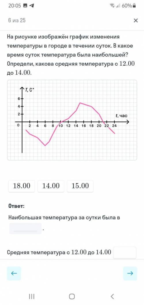 На рисунке изображён график изменения температуры в городе в течении суток. В какое время суток темп