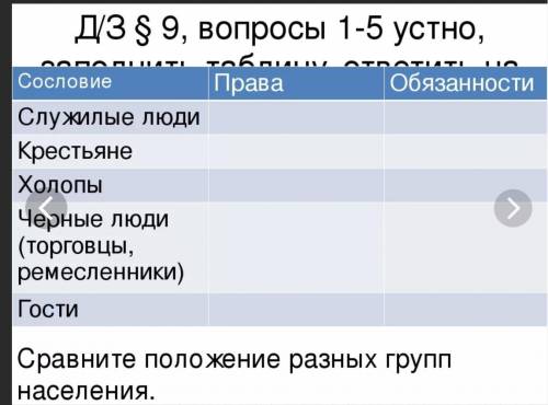 таблица по истории 7 класс §9 Сословие Права Обязанности заранее