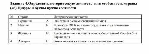 4.Определить историческую личность или особенность страны (4б) Цифры и буквы нужно соотнести