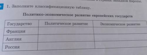 1. Заполните классификационную таблицу. Политико-экономическое развитие европейских государств Полит