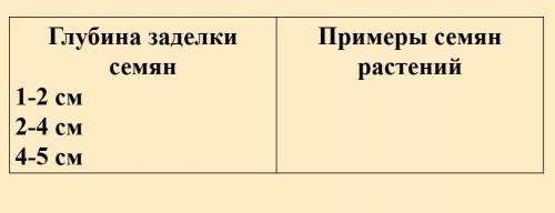 1)Сельский житель, соблюдая все перечисленные ранее условия, посеял весной семена одного из огородны