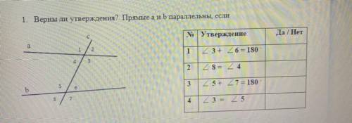 1. Верны ли утверждения? Прямые а и b параллельны, если