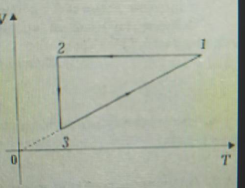 стан деякого газу сталої маси змінюється за графіком, що показаний на малюнку. -назвати процеси, нап