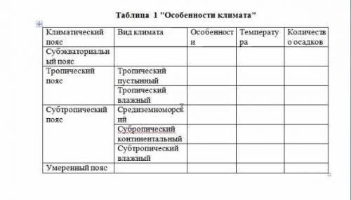 заполните таблицу! изучали Австралию